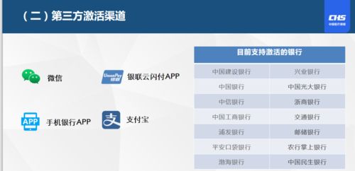 医保卡激活流程