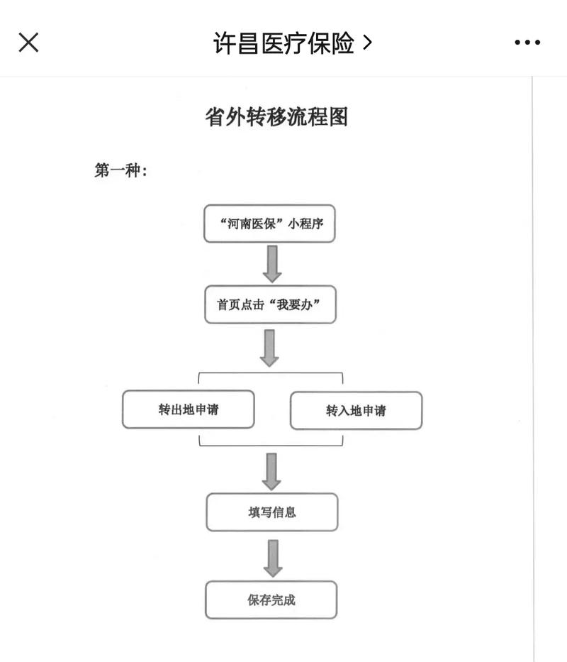 康平医保更换参保地后里面的钱还能用吗？老司机教你避免账户清零风险