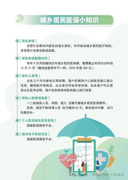 医保政策解读手册
