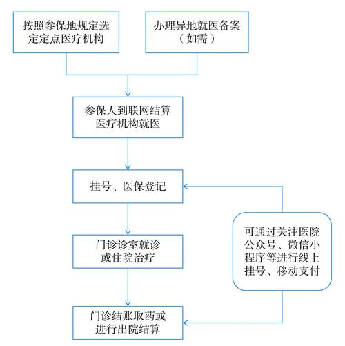 康平身份证到期换证后医保还换吗怎么办？正确操作指南