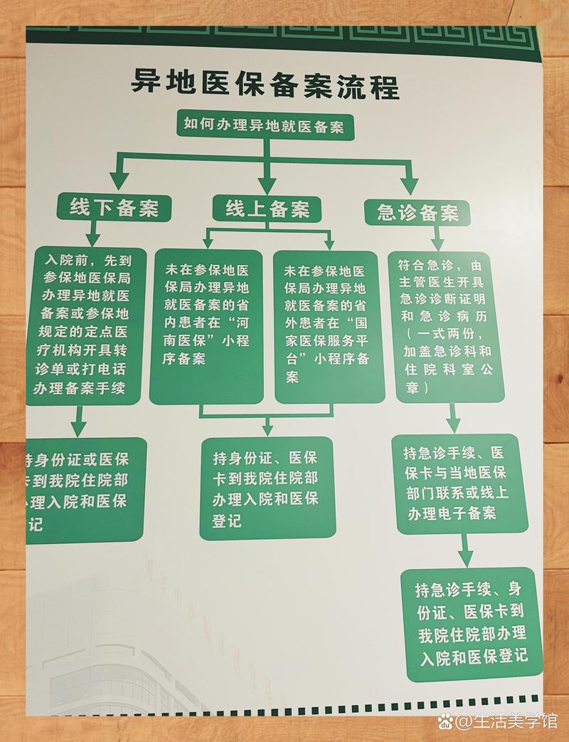 医保卡办理流程图