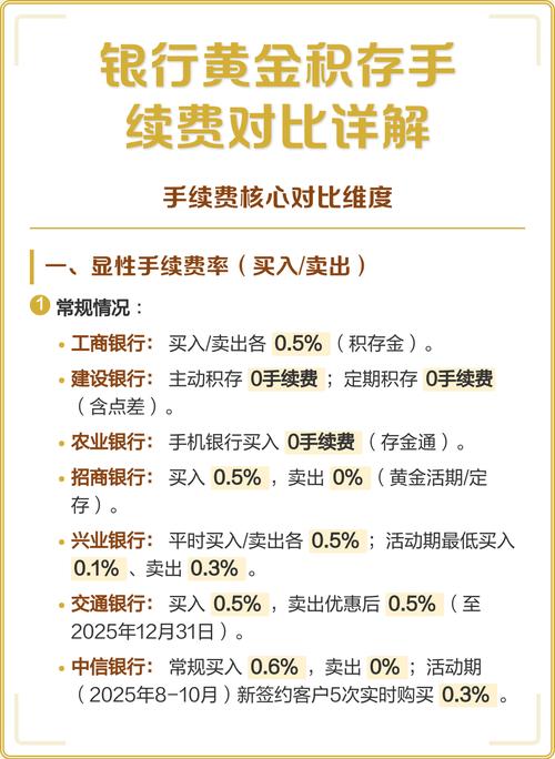 手续费对比表格