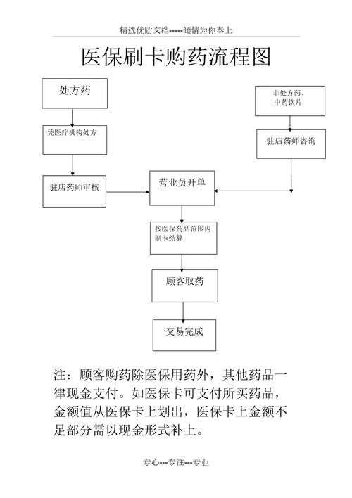 康平用医保卡买药一定比现金便宜吗？真相来了